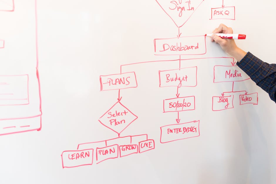 project management dashboard