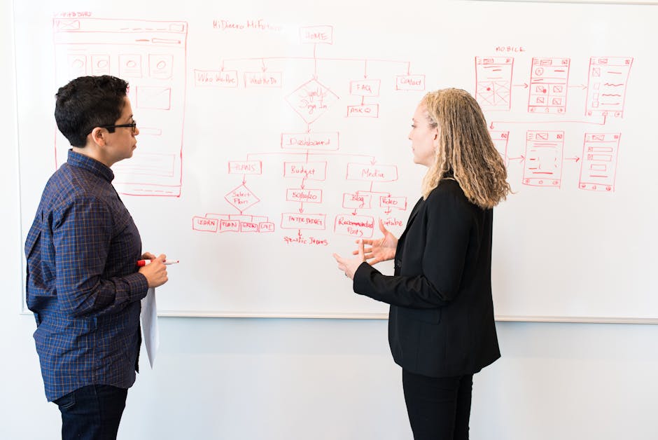 team members discussing project on whiteboard