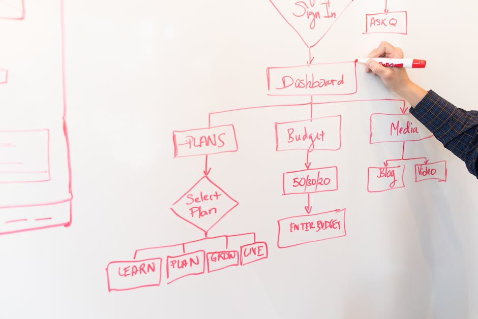 workflow optimization process diagram